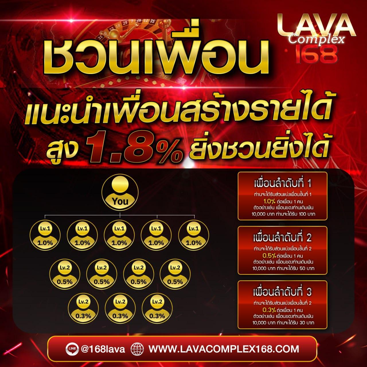 Wing1688 Member789 ศูนย์รวมเกมพนันยอดนิยมอันดับหนึ่งในไทย