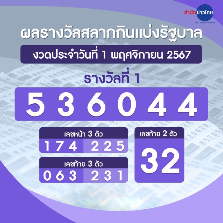 g2gbet 555 รวมเกมเดิมพันยอดนิยมจากคาสิโนชั้นนำในไทย