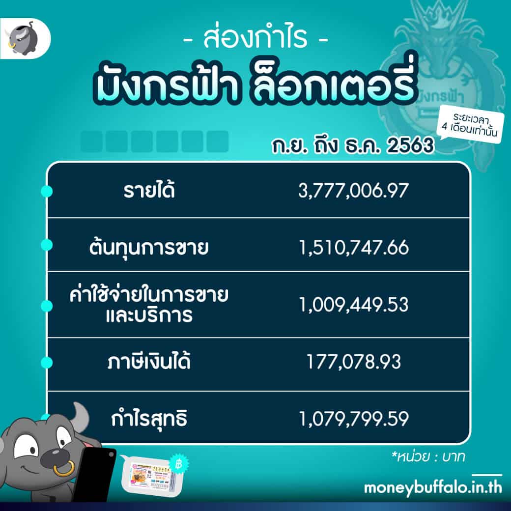 มาวินเบท สล็อต เว็บตรงแตกง่ายใหม่ล่าสุด 2024 ค่ายดังแน่นอน