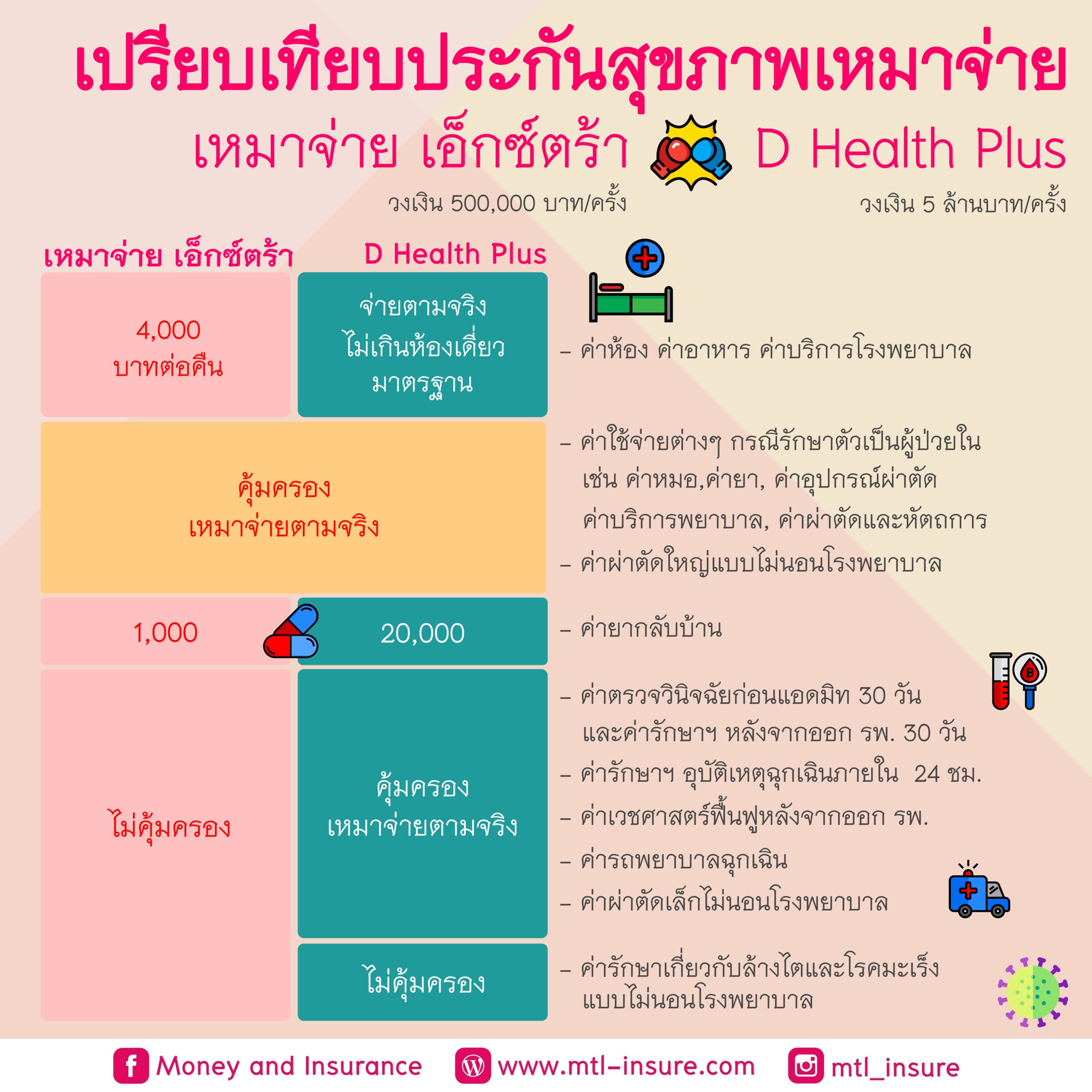 ราคาบอลพรุ้งนี้ แทงบอลสด ครบทุกลีก เริ่มต้นง่าย ๆ