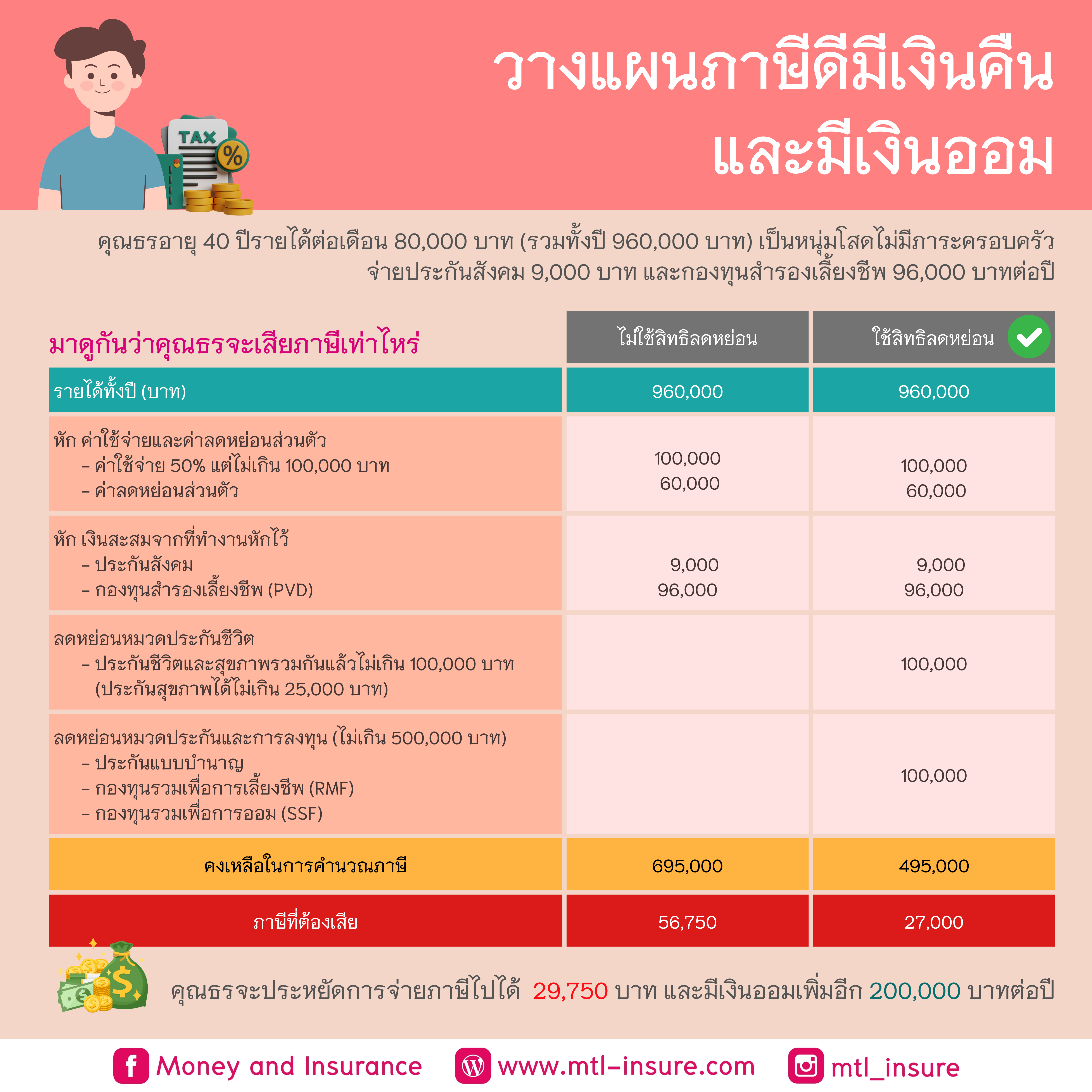 ศูนย์รวม ผลบอล7mเมื่อคืน ครบทุกข้อมูลในเว็บเดียว