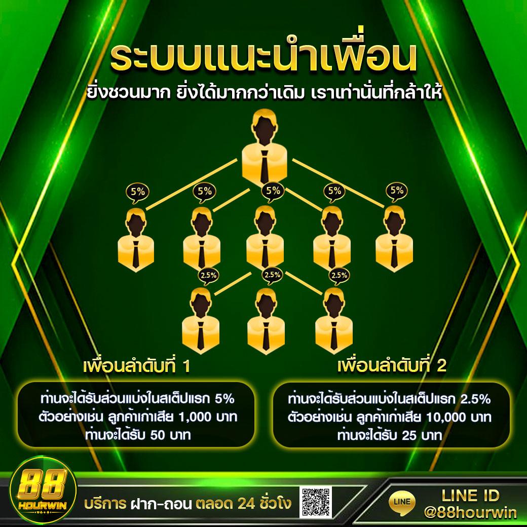 สมัครง่ายกับ BetflixLife พนันครบ จบในเว็บไซต์เดียว