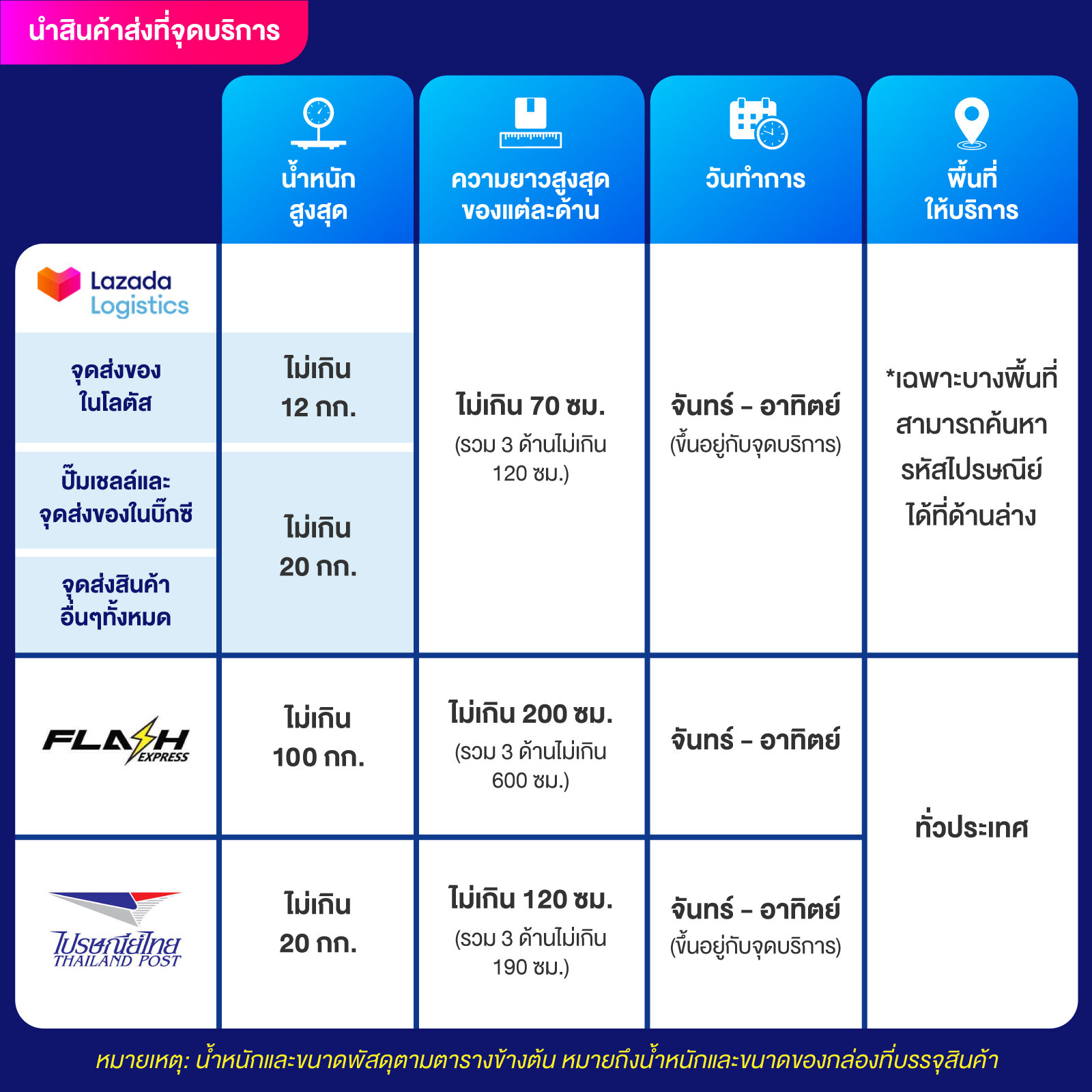 สรุปผลบอล คาสิโนออนไลน์คุณภาพอันดับ 1 ของไทย ทุกแมตช์ที่คุณสนใจ