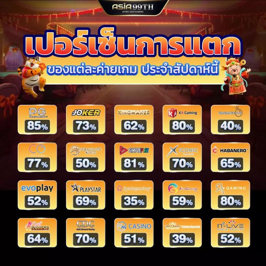 สล็อตฟรี คาสิโนออนไลน์สุดฮิต สมัครง่ายไม่มีขั้นต่ำ 2024